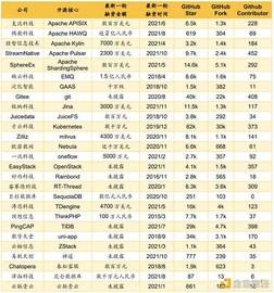 请回答 Web3：不得不说的开源演化简史_ARB:ARBS币