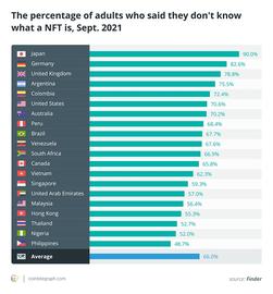 NFT正在逐渐缩小主流与小众之间的差距_ONT:OST
