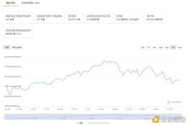 金色Web3.0周报 | 电子商务巨头Shopify增加铸造和交易NFT的服务_区块链:BTC