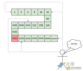 Vitalik：多项式承诺如何让 zk-SNARK 的实现更加高效？_IBOX:BOX