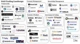 DAO可道：DeFi、NFT与GameFi的众妙之门_EFI:比特令牌币defi3.0
