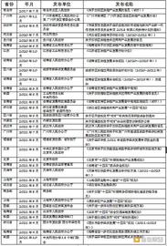 中国区块链产业生态地图报告（2021第三期）_区块链:WeFilmChain