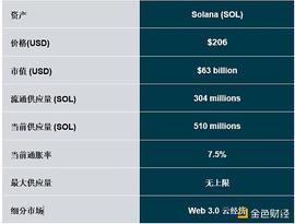 深度研报：灰度全景解读Solana_SOL:Solana