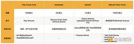 金色观察｜机构频频成立链游基金：钱都去哪儿了？_NFT:Ghospers Game