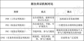 CPOC共识机制是什么？一文秒懂创新机制_NFT:LYG