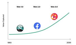 灰度元宇宙报告：Web 3.0 与虚拟云经济_元宇宙:KEL