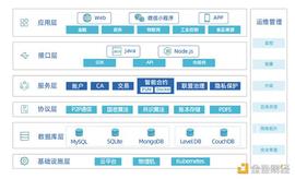 金色观察 | 一文读懂众享联盟链_区块链:联盟链