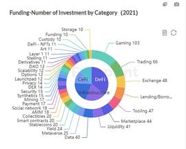 深度：GameFi链游大爆发 BSC受益最多 但P2E可持续吗？_EFI:BIT Game Token