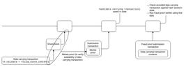 Vitalik：通过调整 calldata 和增加分片进一步扩容 rollup 的渐进路线图_ROLL:roll币是什么