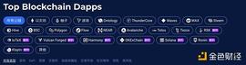 金色前哨｜DappRadar宣布将发行Token RADAR_APP:bitpie比特派app中文下载