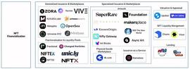 详解NFTX、Unicly等主要NFT流动性协议 探讨NFT金融化未来_COIN:siacoin