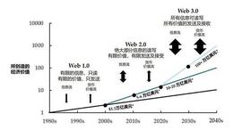 吴桐：互联网太卷了 我们需要元宇宙_元宇宙:VERS