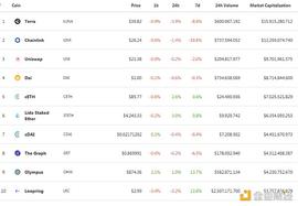 金色DeFi日报 | 佳士得与OpenSea合作 发售NFT艺术收藏品_DEFI:DEF