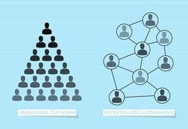 未来打工新模式：分布式自治组织（DAO）_DAO:EDA