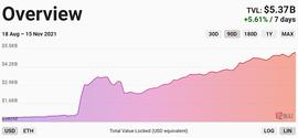 打破Layer2孤岛 流动性割裂之下的“架桥人”_BTC:PolkaBridge