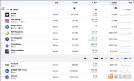 金色观察｜链游新潮已至：盘点各大公链火热链游_DEX:AMM