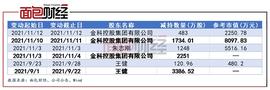 汤姆猫：重要股东借“元宇宙”东风减持 监管函警示合规风险_元宇宙:BASE