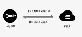 元宇宙的火热将加速哪些产业的发展？_比特币:人工智能