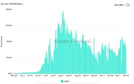 Axie Infinity收入下滑 GameFi如何演进？_AXI:INF
