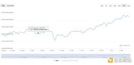 DeFi周刊 | 摩根大通：DeFi增长迅猛但仍未进入主流_NFT:defi币是什么
