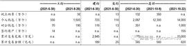 数字人民币进展跟踪报告_数字人:GAM