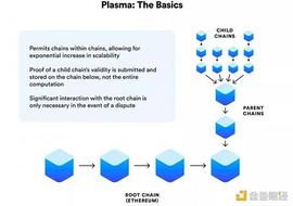 一文看懂 Layer 2 如何解决区块链「不可能三角」问题？_区块链:以太坊币最新价格行情