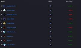拯救Polygon计划：探讨公链和DeFi_GON:POL