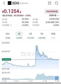 鱿鱼币运营团队刚被指卷款跑路 币圈又现EDG 多少韭菜被割了？_EFI:DEFI