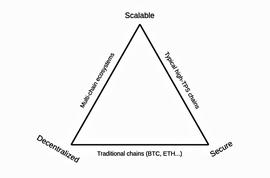 读懂 ZK-Rollups：如何带来 Crypto 生态系统的范式转变？_MET:metaufo币官网