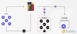 金色观察 | 继 MiamiCoin后 纽约加密货币NYCCoin也来了_SQUID:btcv币行情