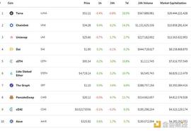 金色DeFi日报 | 世界顶级拍卖行的NFT销售额占比达5.5%_区块链:WEB