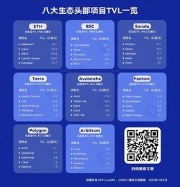 一览八大生态TVL前五项目 谁的吸金实力更强？_TPS:tps币行情