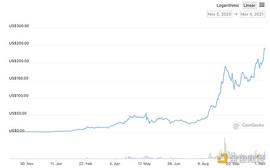 金色观察 | Solana位居加密市值第四：数据透露真实实力_以太坊:LanaCoin