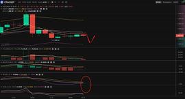 长路说币：9.4周末以太坊行情分析和操作策略推送_比特币:XRP