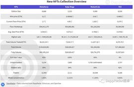 十月版新Dapps报告2：NFT收藏品_以太坊:VER