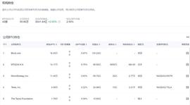 特斯拉和MicroStrategy发布Q3财报 它们在比特币投资上亏钱了吗？_比特币:比特币中国官网