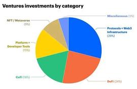 Coinbase Ventures看好的领域 你怎么看？_COIN:COI
