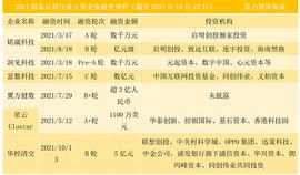 2021隐私计算赛道亿级融资“扎堆” 头部玩家有哪些？_区块链:Axis DeFi