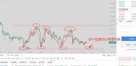 9.4比特币白盘解析  高胜率持续中_元宇宙:pid币卖300万
