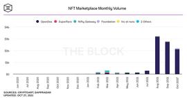 以太坊 2021 年 Q3 季度报告：EIP1559、NFT、L2_EFI:NFT