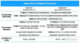 NFT ：正在改变过往的数字体验_NFT:CRY