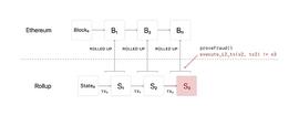 五分钟读懂：ETH 2.0 路线图中的发展重心—Rollup_ROL:Roller Inu