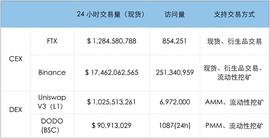 时隔一年 再看DEX和CEX的竞争和对比_DEX:中心化交易所