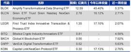 美国比特币ETF获批发行 这些你一定要知道_ETF:Shadow Token