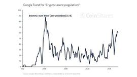 CoinShares报告：全球加密监管现状_数字资产:我国为什么禁止加密货币