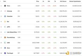 金色DeFi日报 | 福克斯娱乐公司推出《蒙面歌王》NFT_DEF:DEFI