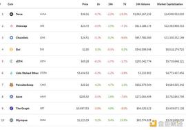 金色DeFi日报 | Coinbase NFT候补名单注册高达60万名 导致页面崩溃_比特币:coinbase