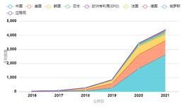 2021年全球高相关度区块链授权发明专利排行（TOP100）_区块链:铂链币区块链下载
