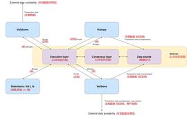 观点：畅想 2025 年的以太坊_SCO:COSM价格