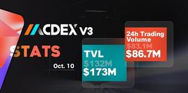有关Layer2的创业思路:MCDEX、Celer以及DeversiFi_LAYER:livetelecasttoken
